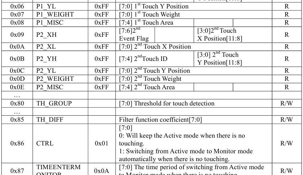 Illustration for Touch simulator. Ch1 We explore capacitive touch screen