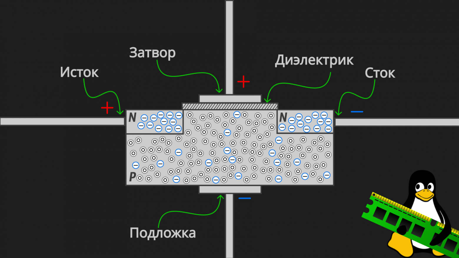 Field-effect transistor