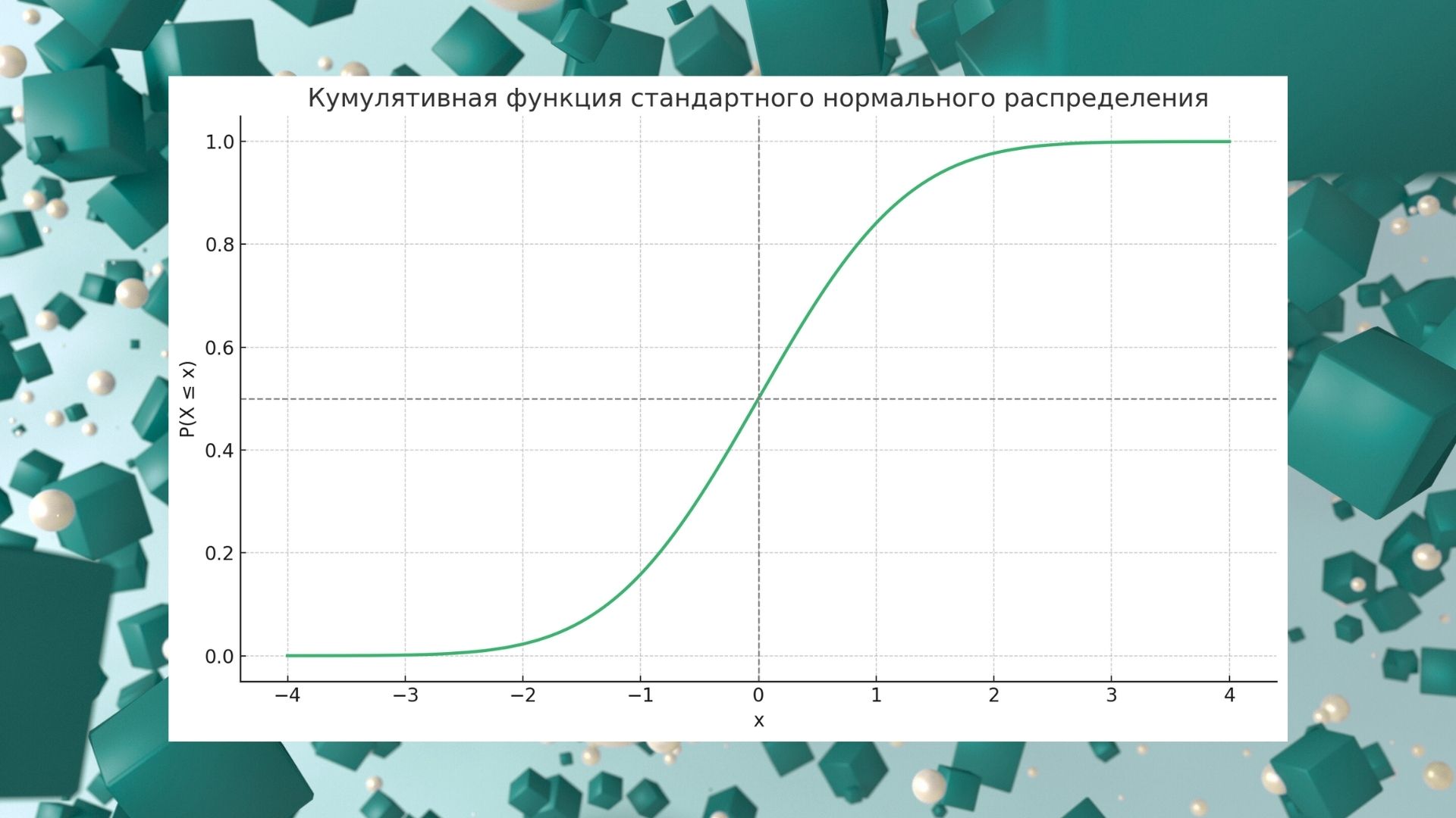 Model and statistics