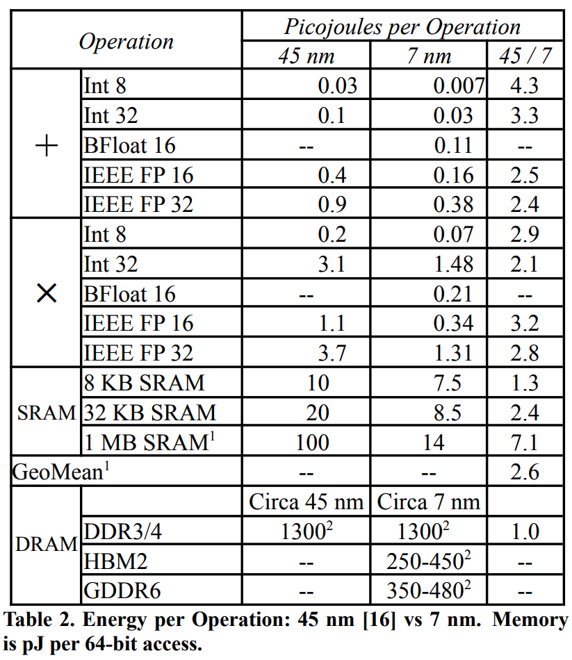 Second energy chart