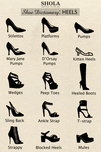 Heel type terminology chart: flat, low, mid, high, stiletto