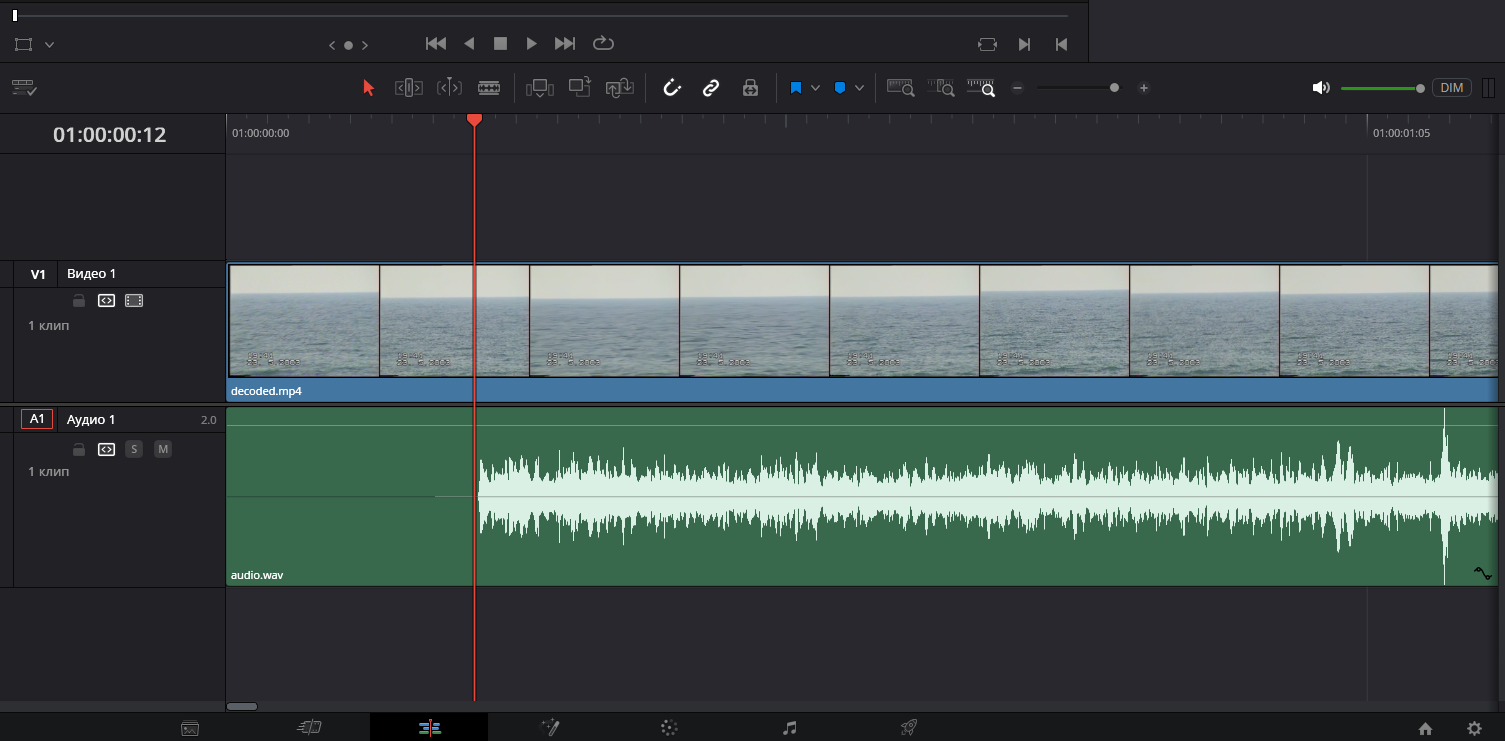 Synchronization diagram