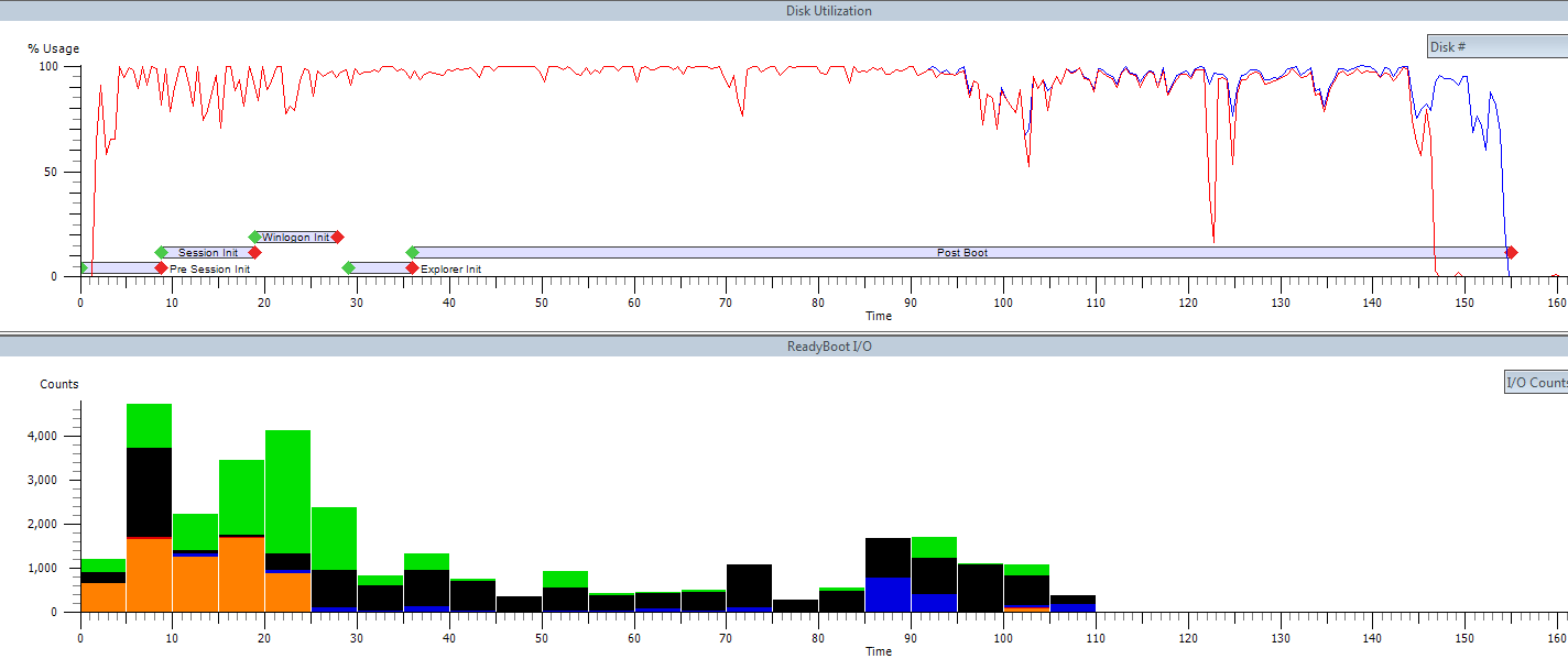 Illustration for Speeding Up Windows Boot for Fun and Profit