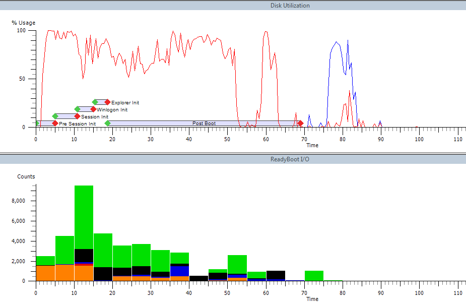 Illustration for Speeding Up Windows Boot for Fun and Profit