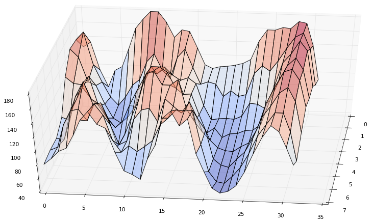 Extreme compression artifacts