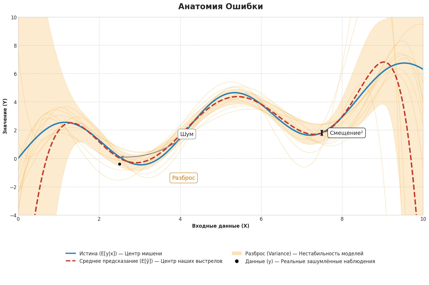 Newton-Leibniz calculus