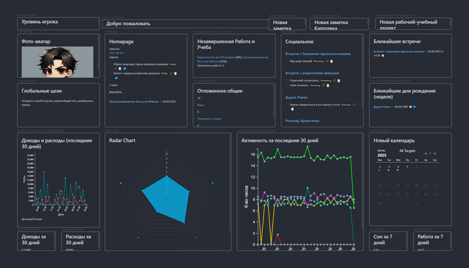 Balance wheel radar graph