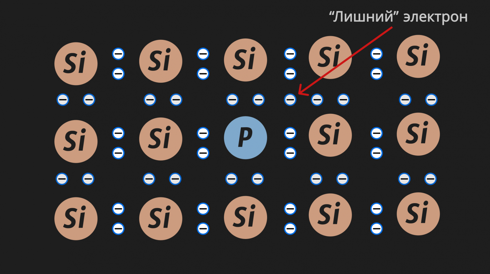 N-type semiconductor