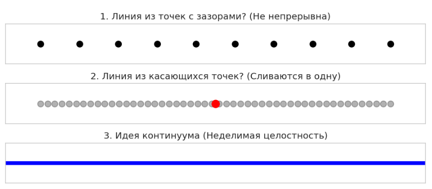 Aristotle's Continuum Paradox