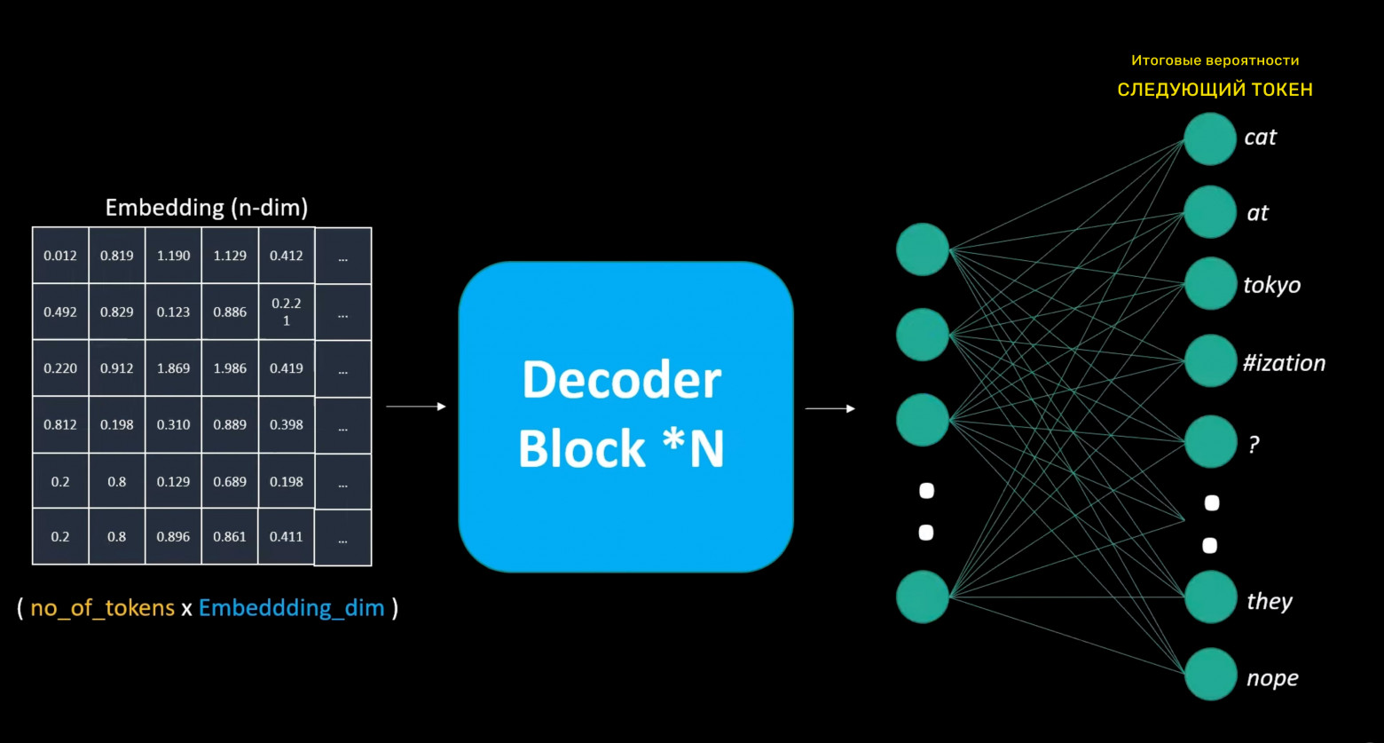 Token probability acquisition scheme