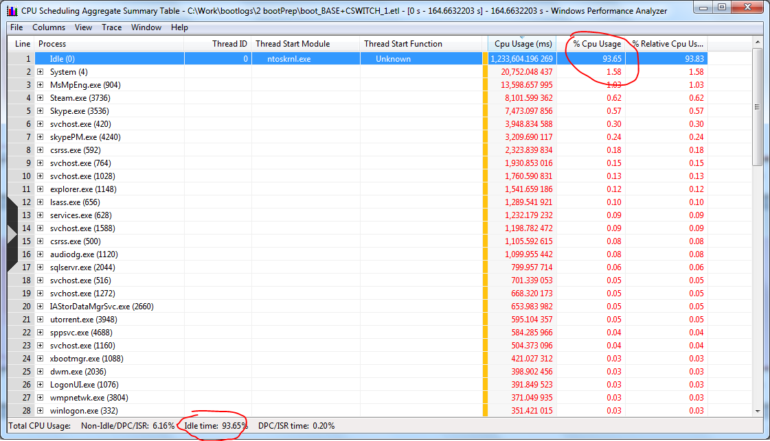 Illustration for Speeding Up Windows Boot for Fun and Profit