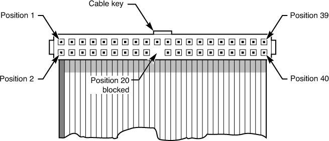 Last.fm scrobbling interface