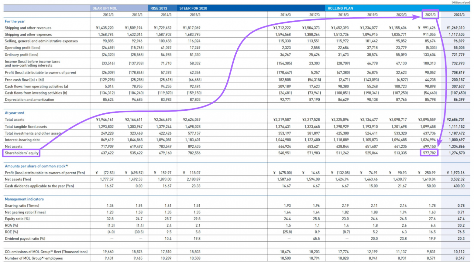 Query routing diagram