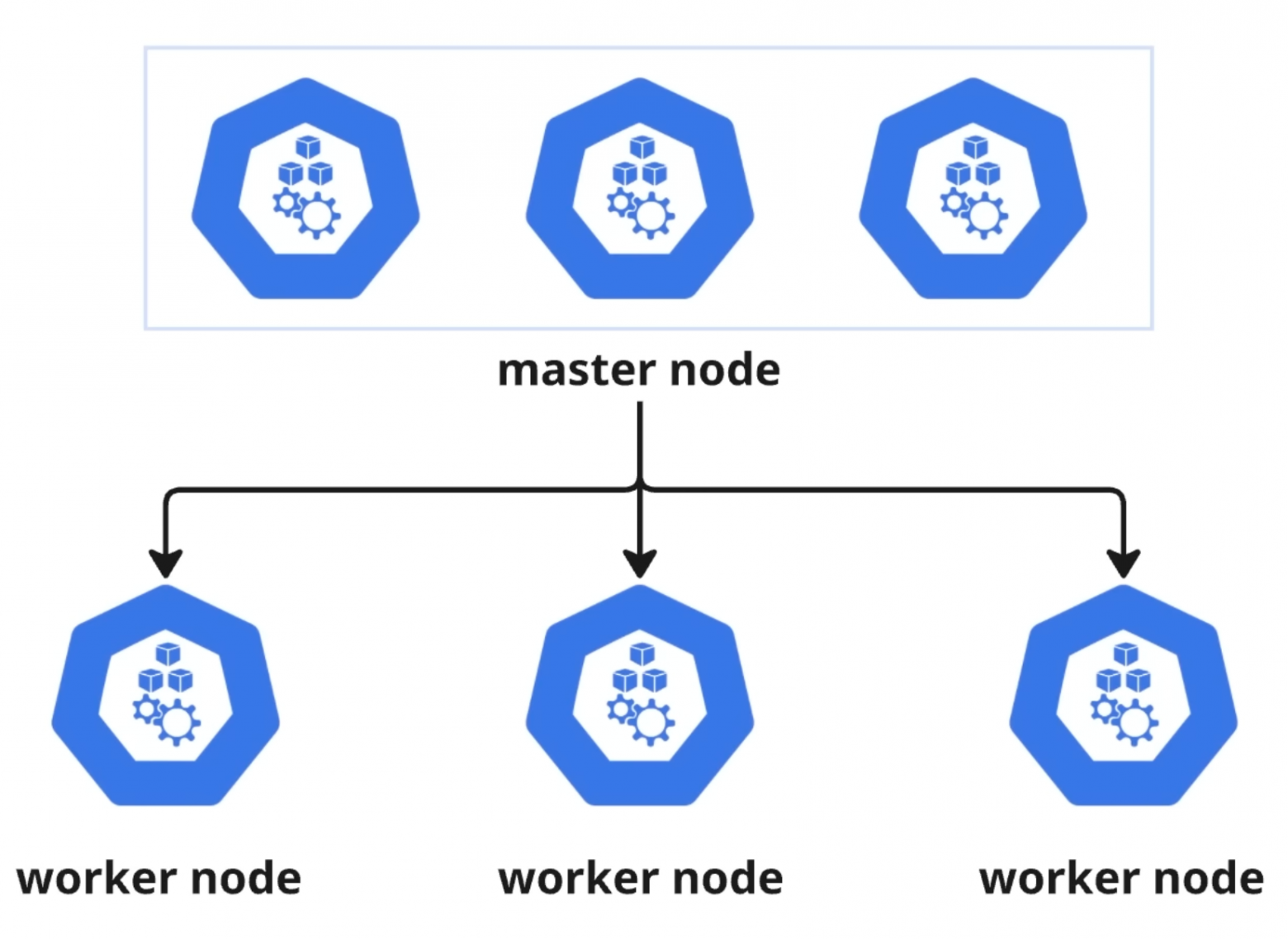 Deployment and ReplicaSet relationship