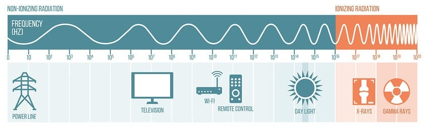 Wi-Fi standards comparison chart