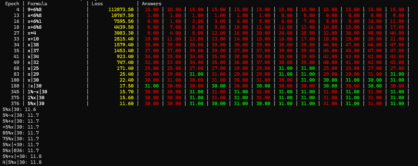 Top 10 are all relatives