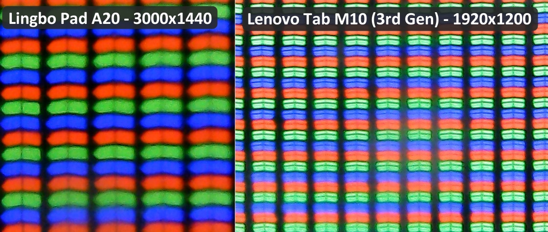 Performance benchmark comparison