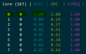 IPC measurements