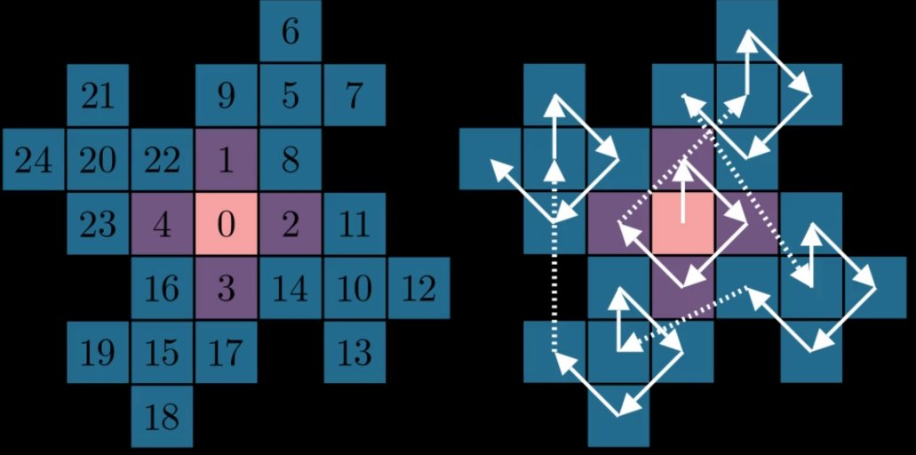 Dimension constraints diagram