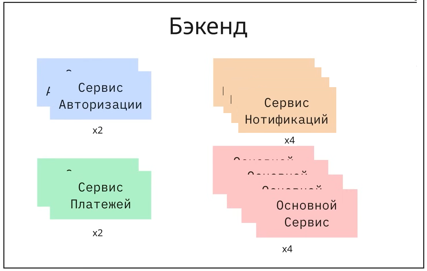 Kubernetes responsibilities