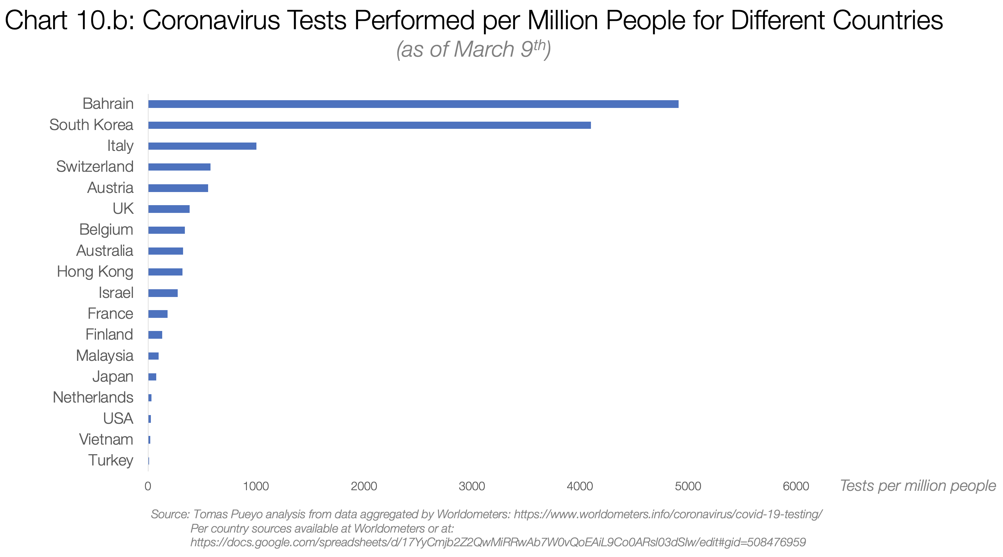 Testing comparison