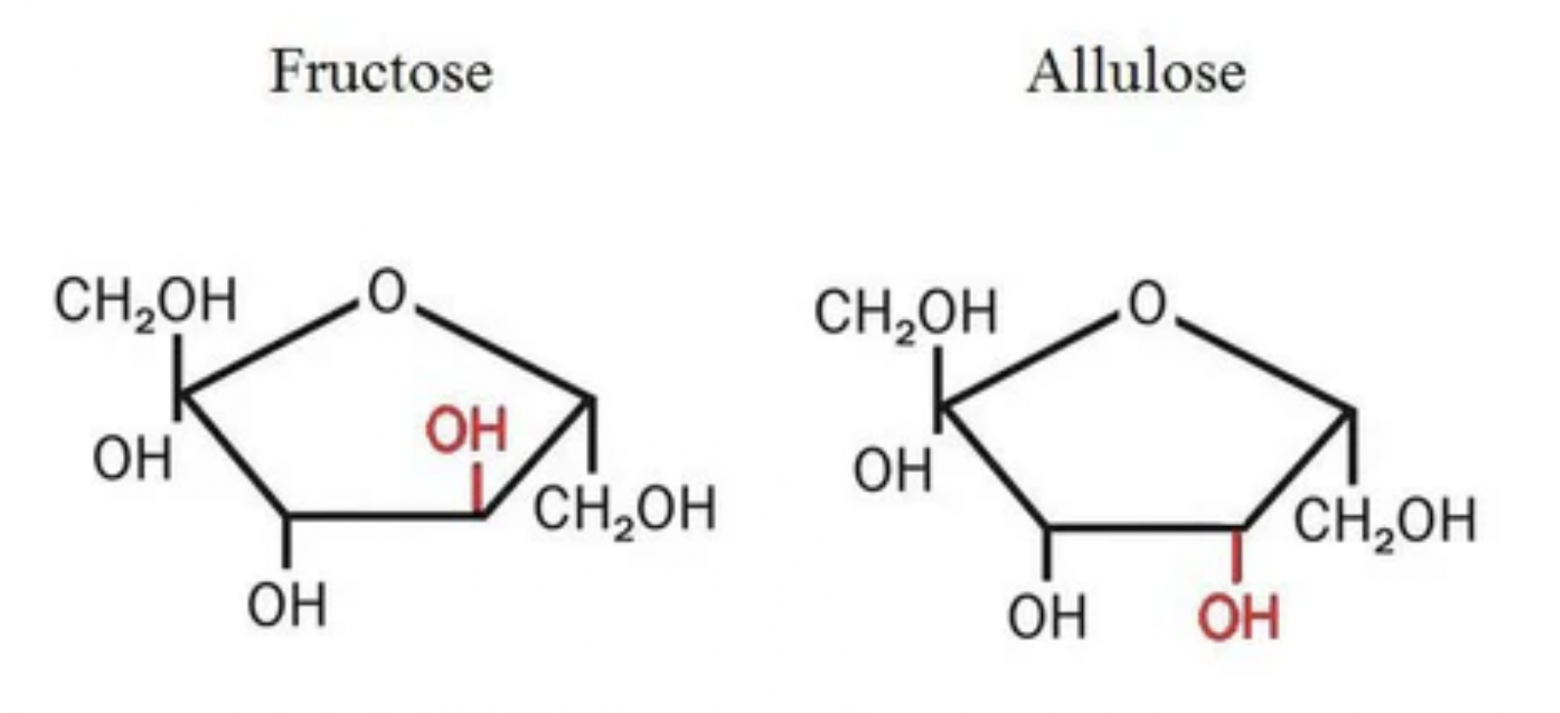 Novel sweeteners