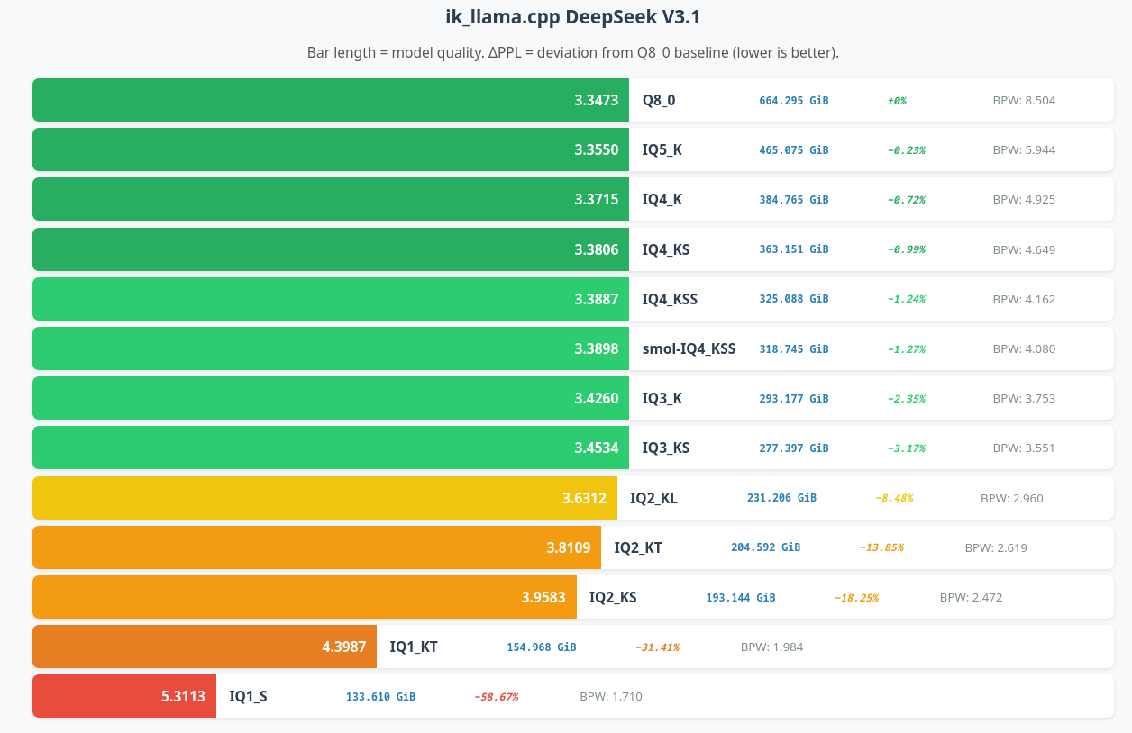 llama-server running with DeepSeek R1 671B