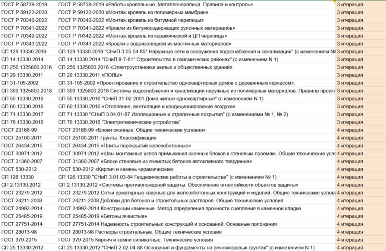 ChatGPT in construction