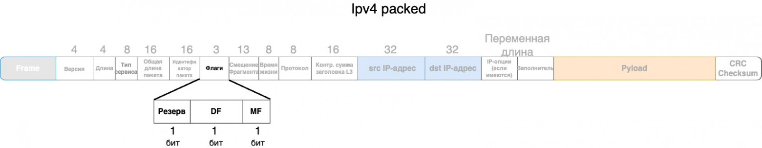 Поле флагов