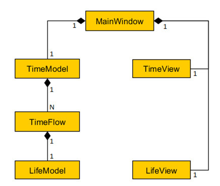 Fig. 11 — Simplified class diagram