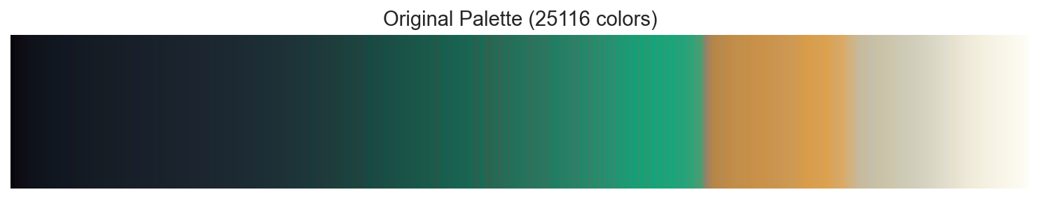 Excessive color palette