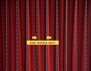 Introducing a new unit of measurement: the ruffle unit