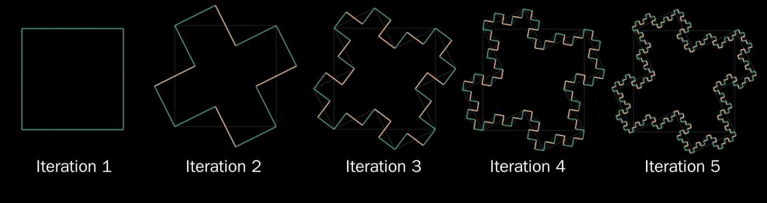 L-system substitution tree
