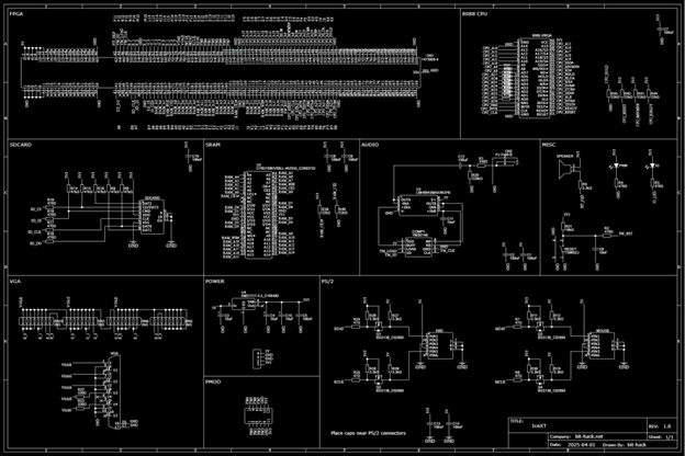 Hardware schematic overview