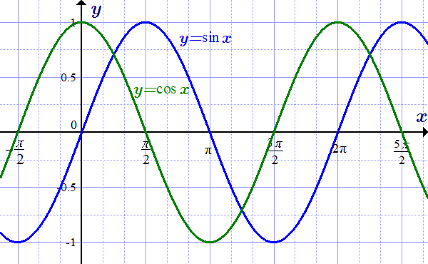 Illustration for Discrete Fourier Transform in Living Pictures for Ninth Graders