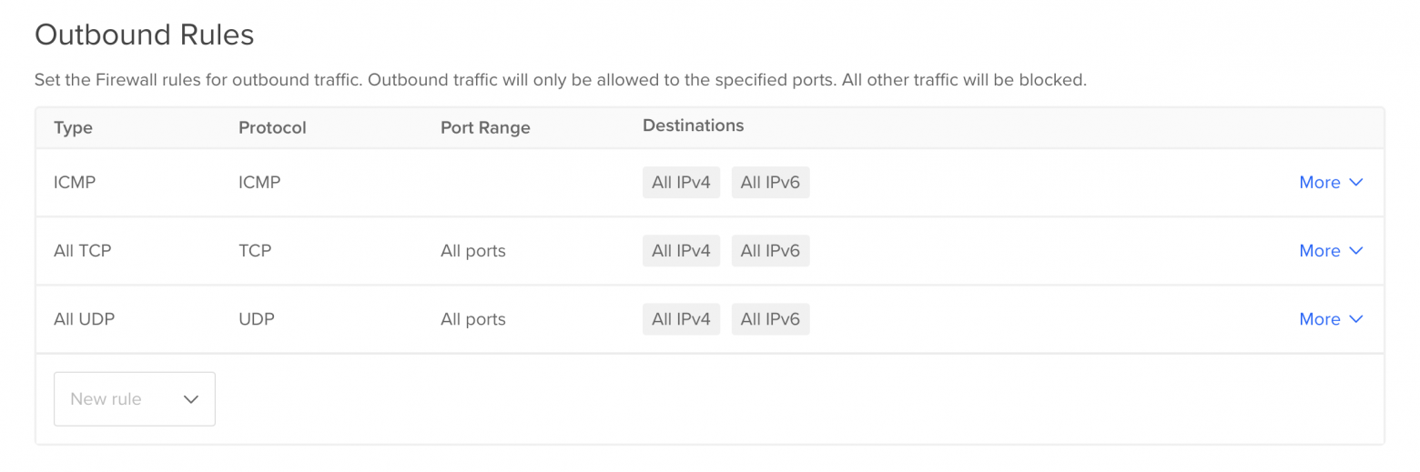 DigitalOcean doesn't support custom protocols