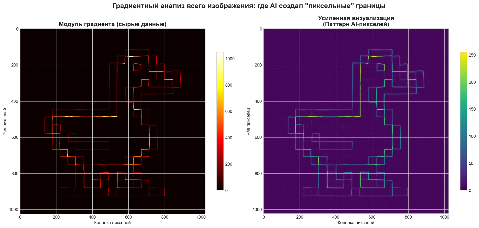 Grid boundary heatmap