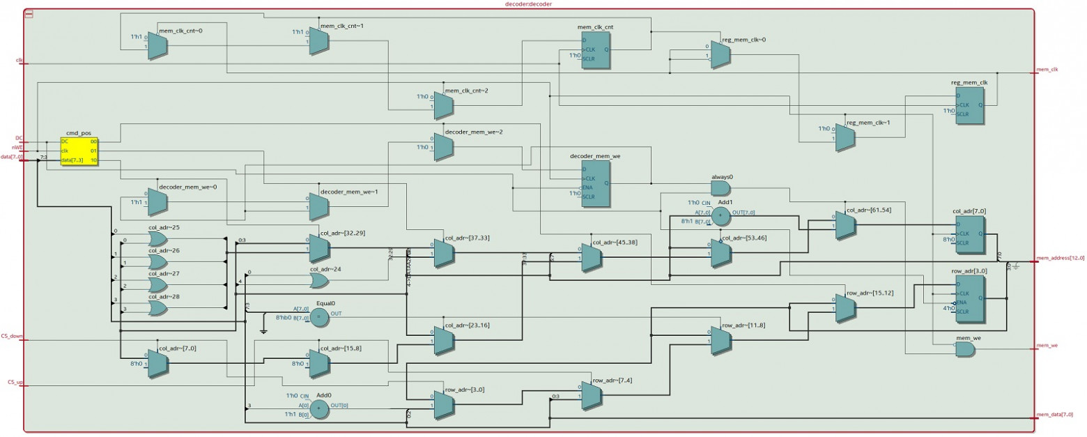 PAL timing diagram