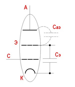 Pentode applications