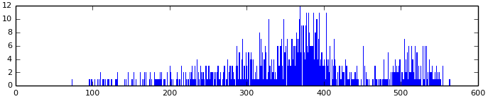 Quality vs size graph
