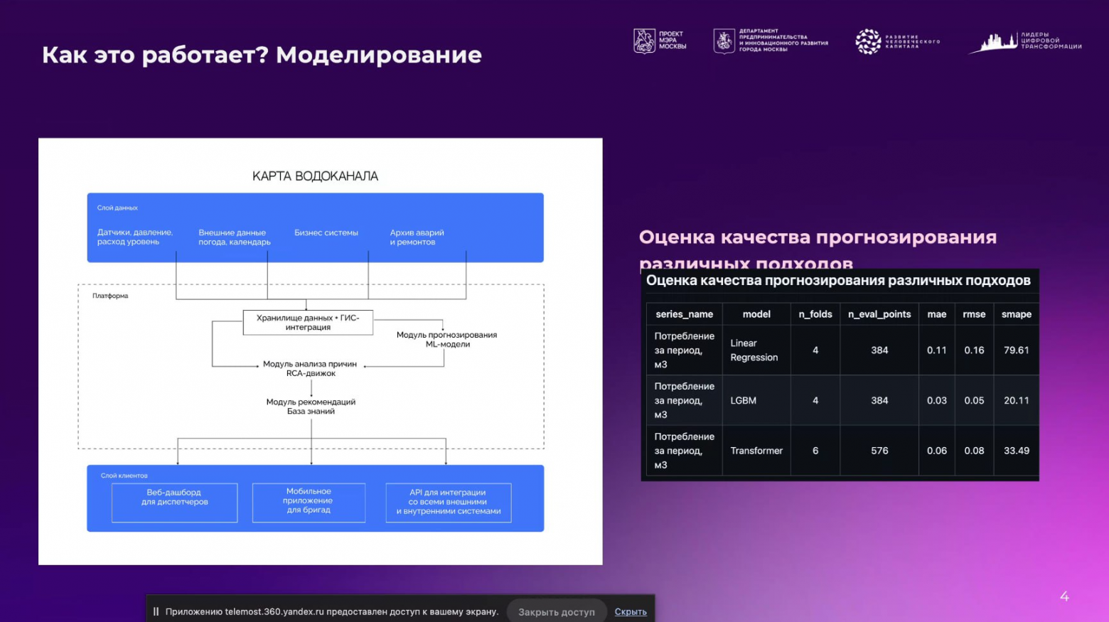 Architecture and metrics