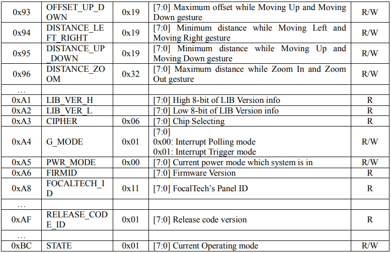 Illustration for Touch simulator. Ch1 We explore capacitive touch screen