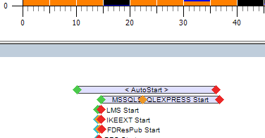 Illustration for Speeding Up Windows Boot for Fun and Profit