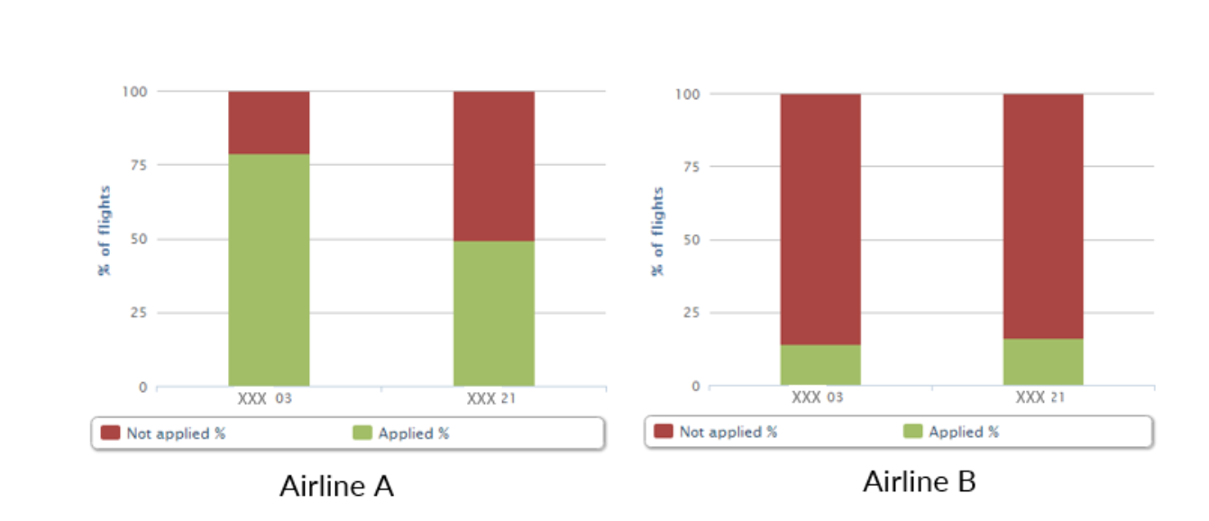 Flight optimization diagram