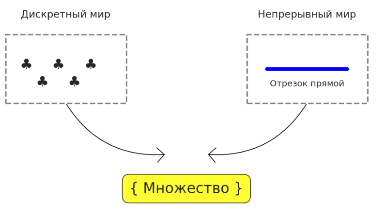 Two types of infinity