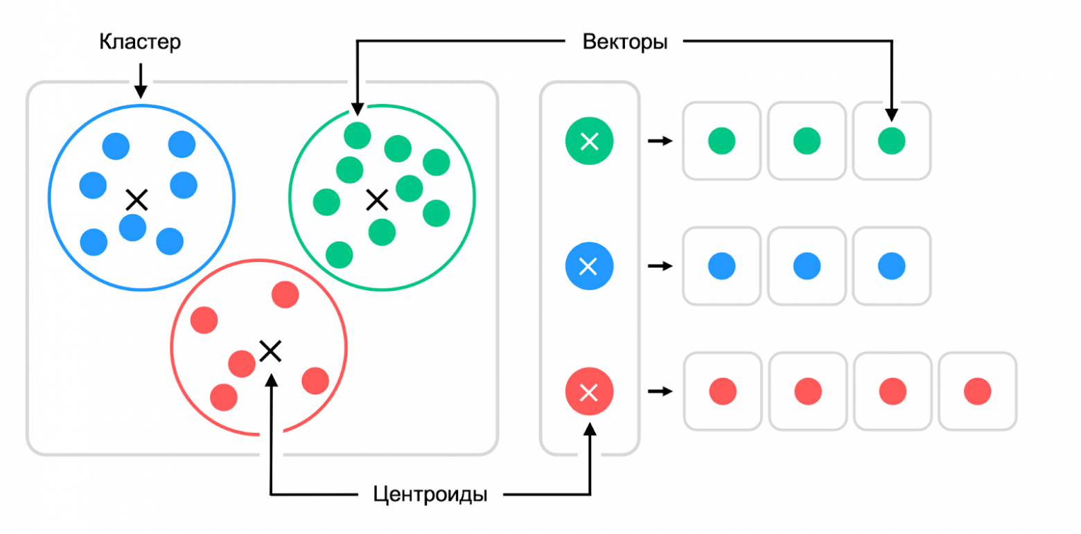 K-means clustering