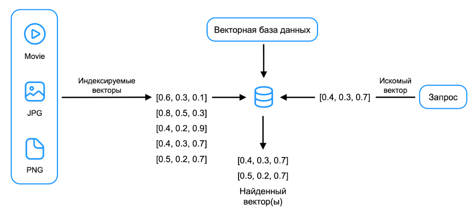 RAG indexing pipeline