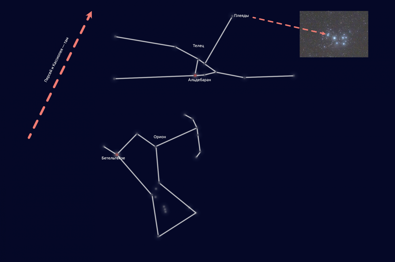 Star navigation master map