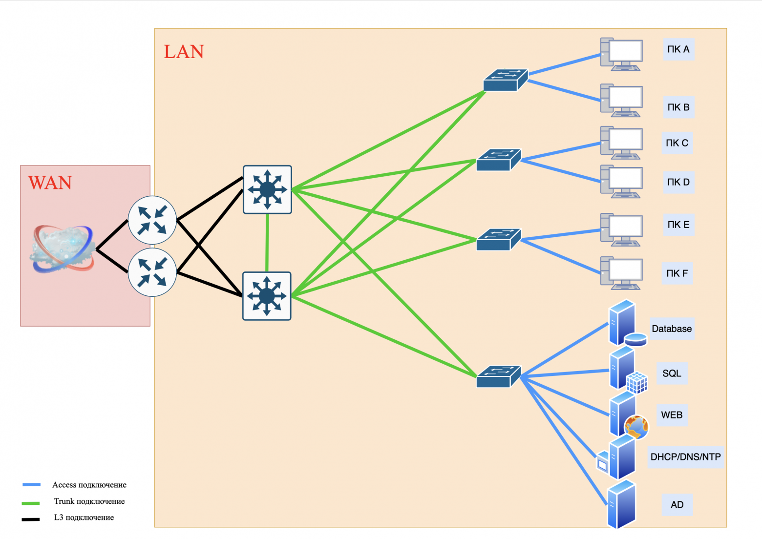 Плоская сеть