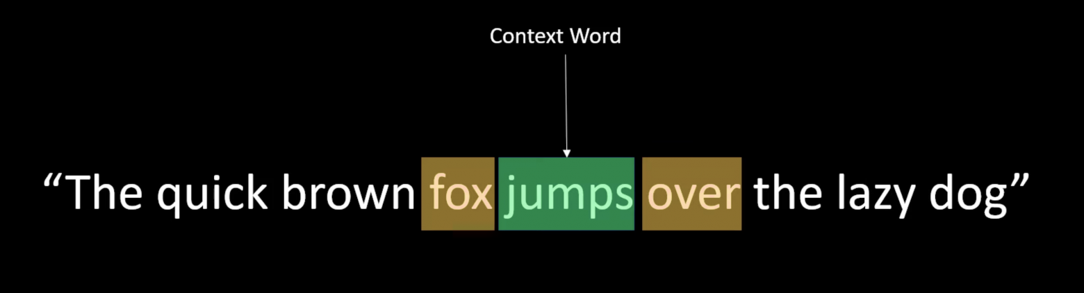 Skip-Gram visualization